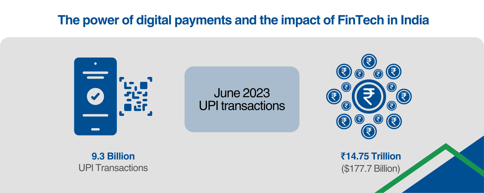 The FinTech Phenomenon: Unleashing India's Financial Potential 